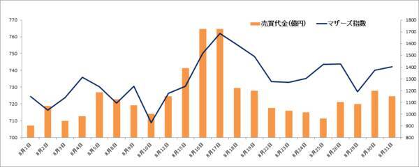 急騰した超小型株の共通点五つとは？