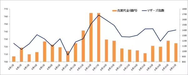 「急騰した超小型株の共通点五つとは？」の画像