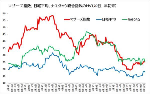 急騰した超小型株の共通点五つとは？