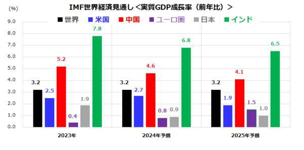 これが波乱相場？米国株、恐怖指数の上昇を先回り売りか（香川睦）