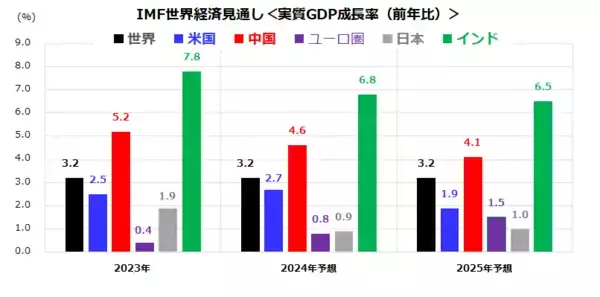 「これが波乱相場？米国株、恐怖指数の上昇を先回り売りか（香川睦）」の画像