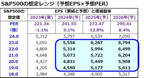 これが波乱相場？米国株、恐怖指数の上昇を先回り売りか（香川睦）