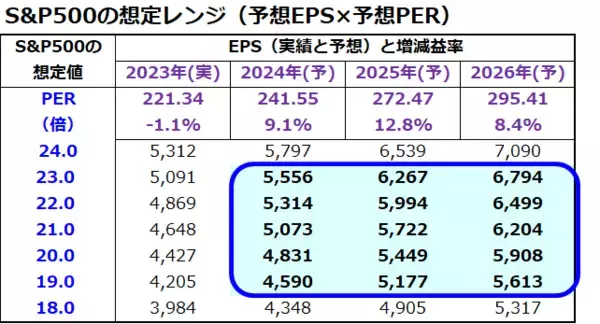 「これが波乱相場？米国株、恐怖指数の上昇を先回り売りか（香川睦）」の画像