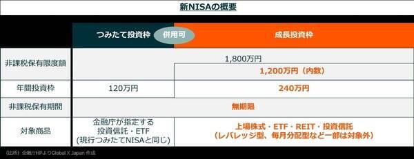 2026年のNISA成長投資枠の活用法