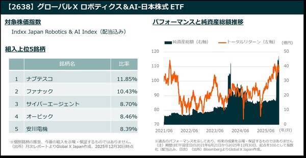 2026年のNISA成長投資枠の活用法