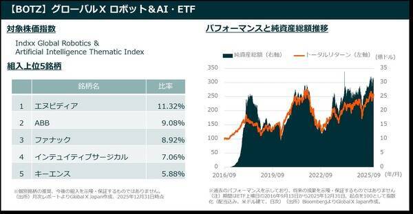 2026年のNISA成長投資枠の活用法