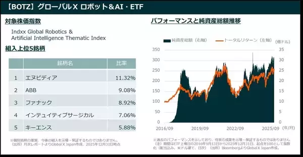 「2026年のNISA成長投資枠の活用法」の画像