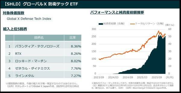 2026年のNISA成長投資枠の活用法