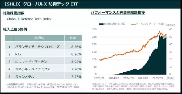 「2026年のNISA成長投資枠の活用法」の画像