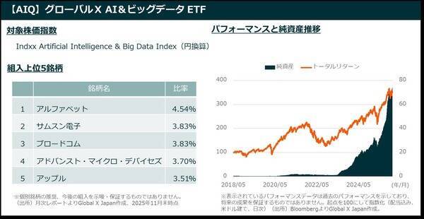 2026年のNISA成長投資枠の活用法