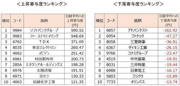 【今週の日本株】上値追いと出遅れ買いで揺れ動く？チャートの「逆行現象」に警戒