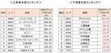「【今週の日本株】上値追いと出遅れ買いで揺れ動く？チャートの「逆行現象」に警戒」の画像5