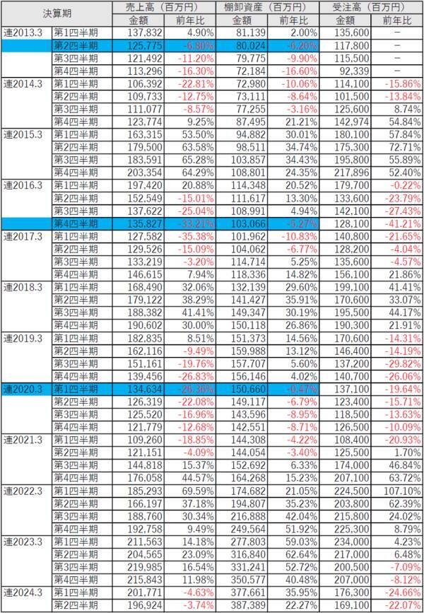 日経平均、本格上昇は来年後半からか！在庫循環から読み解く