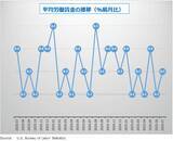 「7月雇用統計の注目ポイント「もう働くの疲れた…」リストラはないけど、人も増えない。米雇用市場はどうなる？7月米雇用統計 詳細レポート」の画像4