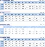 「7月雇用統計の注目ポイント「もう働くの疲れた…」リストラはないけど、人も増えない。米雇用市場はどうなる？7月米雇用統計 詳細レポート」の画像5