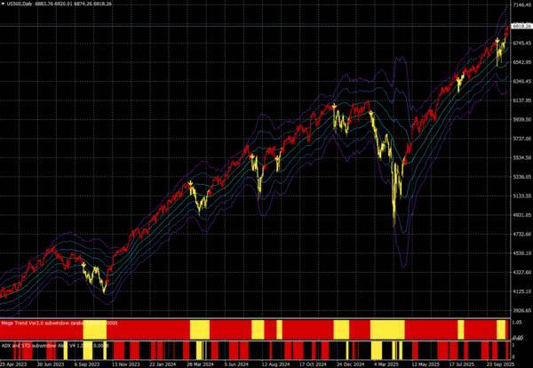 本当は怖い日経平均5万円到達！？
