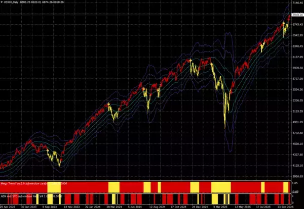 「本当は怖い日経平均5万円到達！？」の画像