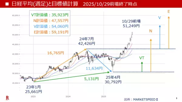 「本当は怖い日経平均5万円到達！？」の画像