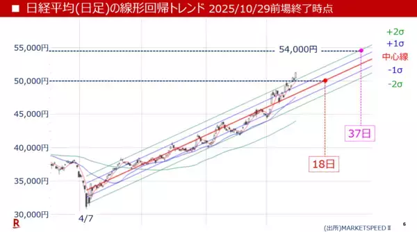 「本当は怖い日経平均5万円到達！？」の画像