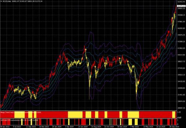 本当は怖い日経平均5万円到達！？