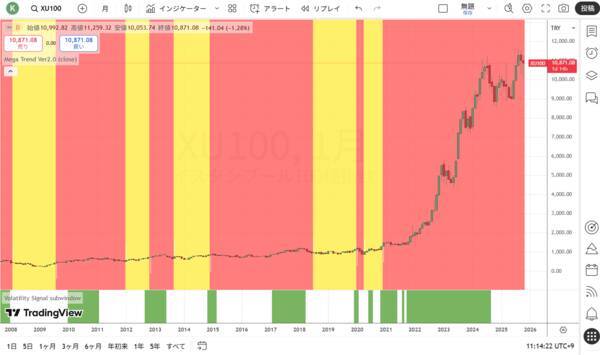 本当は怖い日経平均5万円到達！？
