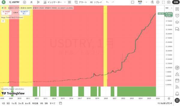 本当は怖い日経平均5万円到達！？