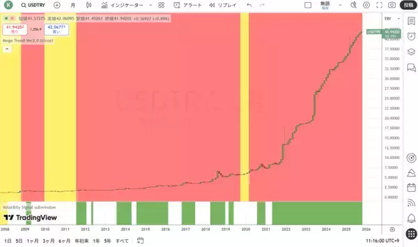 「本当は怖い日経平均5万円到達！？」の画像