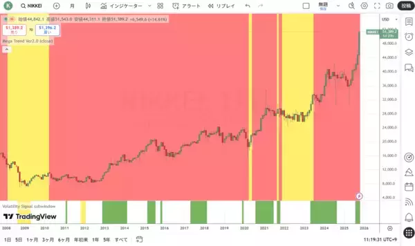 「本当は怖い日経平均5万円到達！？」の画像