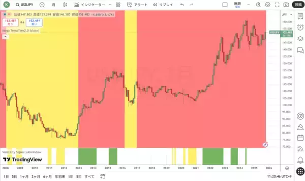 「本当は怖い日経平均5万円到達！？」の画像