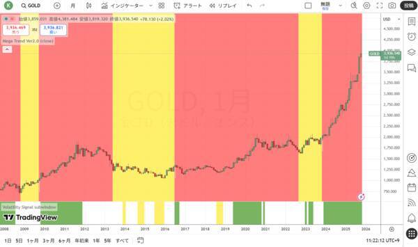 本当は怖い日経平均5万円到達！？