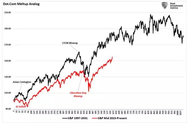 「本当は怖い日経平均5万円到達！？」の画像