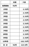 「【投資クイズ】分散投資で注目の国債：金利上昇で価格はどうなる？」の画像5