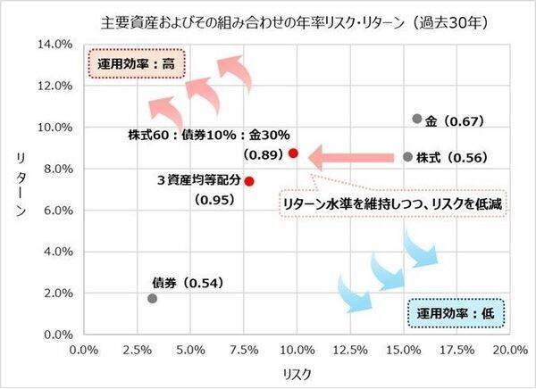 【株式インデックス投資の“光と影”】知っておくべき3つの注意点と賢い付き合い方 （後編）