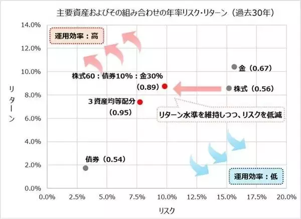 「【株式インデックス投資の“光と影”】知っておくべき3つの注意点と賢い付き合い方 （後編）」の画像