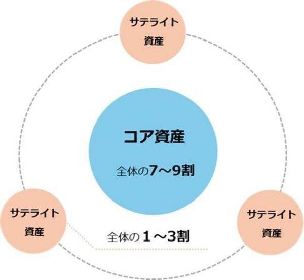 【株式インデックス投資の“光と影”】知っておくべき3つの注意点と賢い付き合い方 （後編）