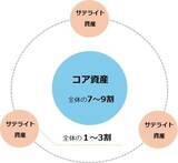 「【株式インデックス投資の“光と影”】知っておくべき3つの注意点と賢い付き合い方 （後編）」の画像3