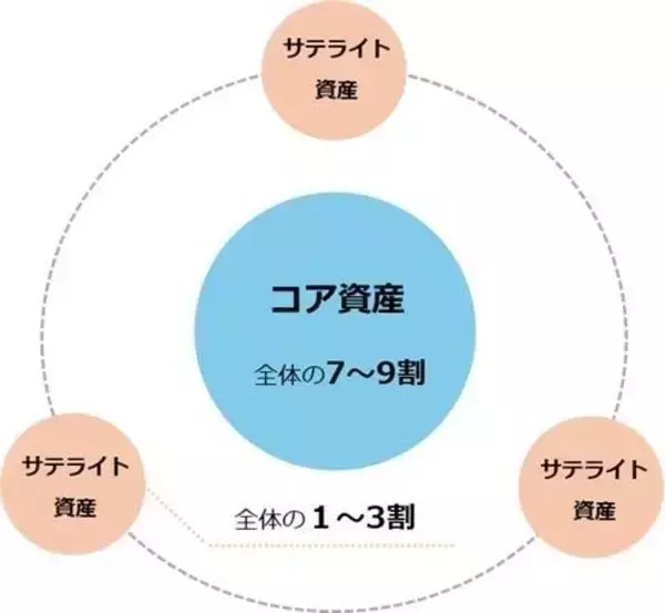 「【株式インデックス投資の“光と影”】知っておくべき3つの注意点と賢い付き合い方 （後編）」の画像