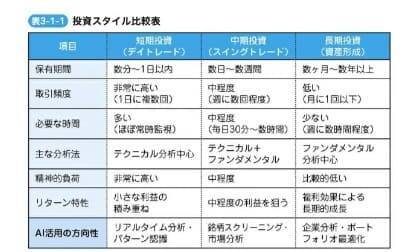 『生成AI投資の教科書』【書籍紹介】