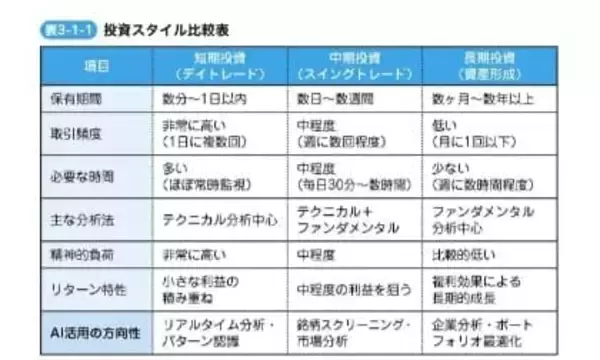 「『生成AI投資の教科書』【書籍紹介】」の画像