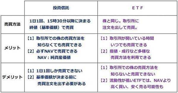 株主優待と貸株金利の「二刀流」！貸株で投資効果を最大限にアップ（窪田真之）