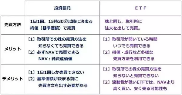 「株主優待と貸株金利の「二刀流」！貸株で投資効果を最大限にアップ（窪田真之）」の画像