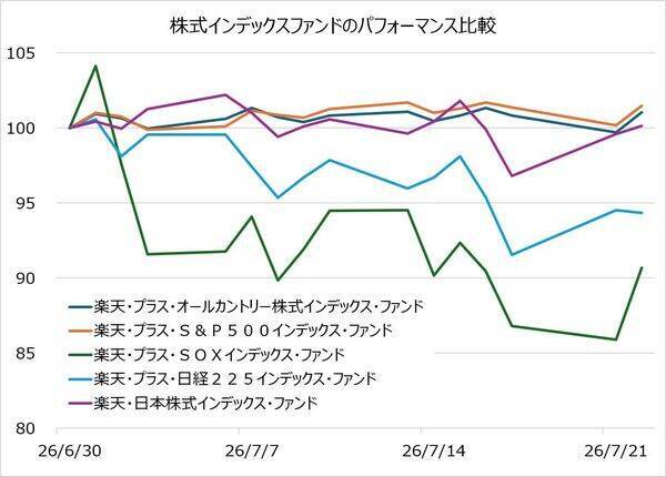 キオクシアショックや日経平均株価の急落で「投資を中断した人」が知らない残念な事実