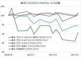 「キオクシアショックや日経平均株価の急落で「投資を中断した人」が知らない残念な事実」の画像2