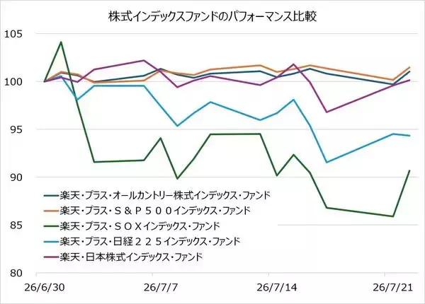 「キオクシアショックや日経平均株価の急落で「投資を中断した人」が知らない残念な事実」の画像