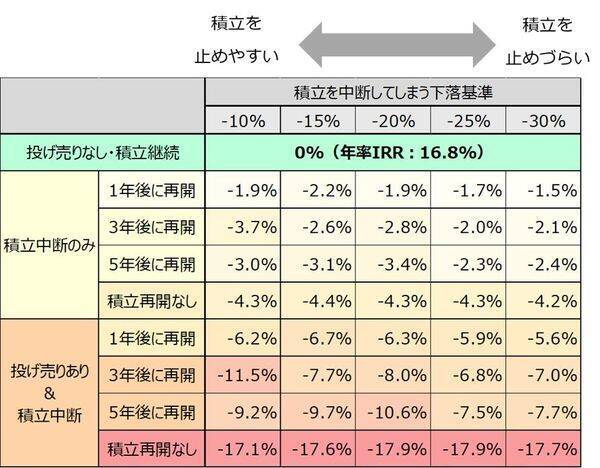 キオクシアショックや日経平均株価の急落で「投資を中断した人」が知らない残念な事実