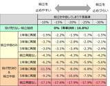 「キオクシアショックや日経平均株価の急落で「投資を中断した人」が知らない残念な事実」の画像3
