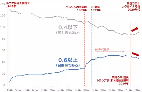 「逆さから見る民主主義 コモディティ価格はどう動く！？」の画像