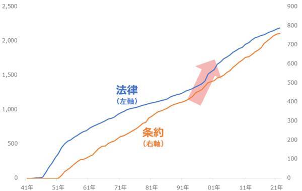 逆さから見る民主主義 コモディティ価格はどう動く！？