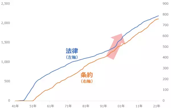 「逆さから見る民主主義 コモディティ価格はどう動く！？」の画像