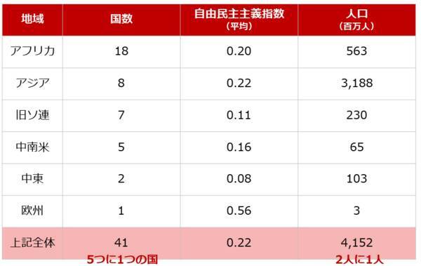 逆さから見る民主主義 コモディティ価格はどう動く！？